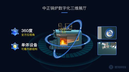 黑科技賦能，智造新生 數(shù)字化三維展廳與在線能源計量技術如何驅(qū)動制造企業(yè)營銷升級